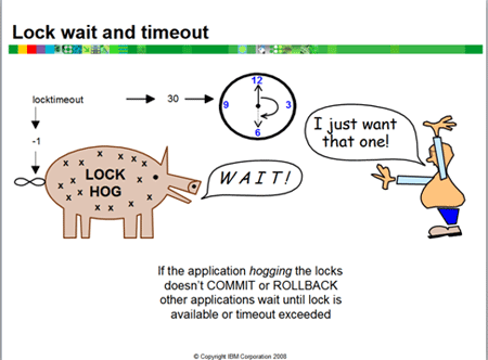 ที่มาของข้อมูลจาก http://www.dbtalks.com/UploadFile/551dc5/locking-in-db2/Images/lock-wait-and-timeout.gif