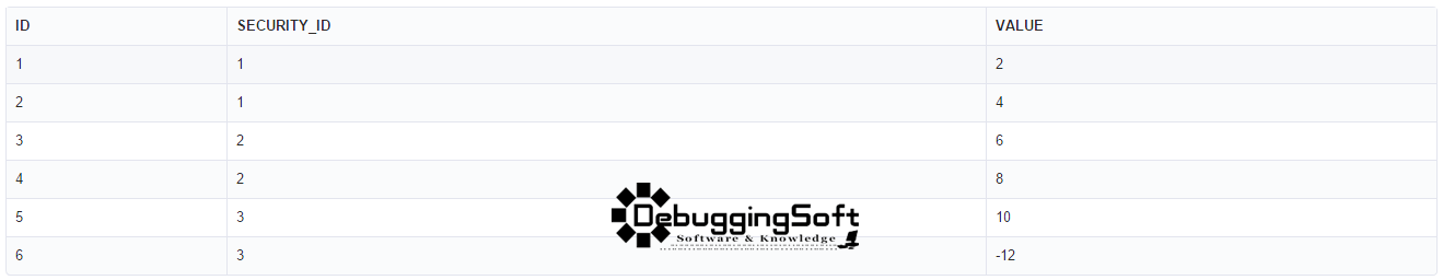 [SQL] Mutiplication Aggregate (คูณ Column เดียวกัน) | naiwaen@DebuggingSoft