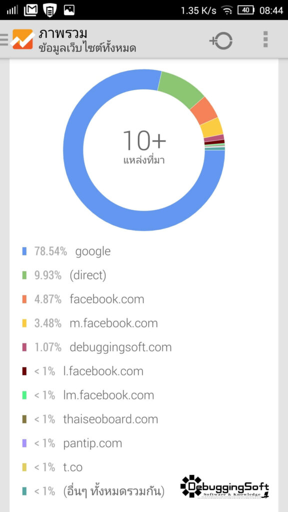 GAnalytics2015_01
