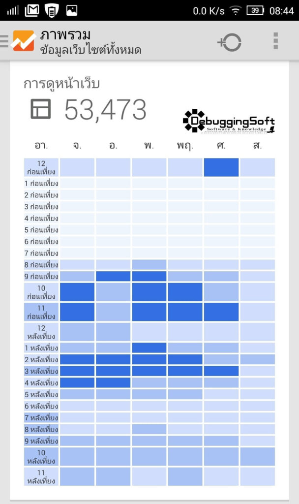 GAnalytics2015_02