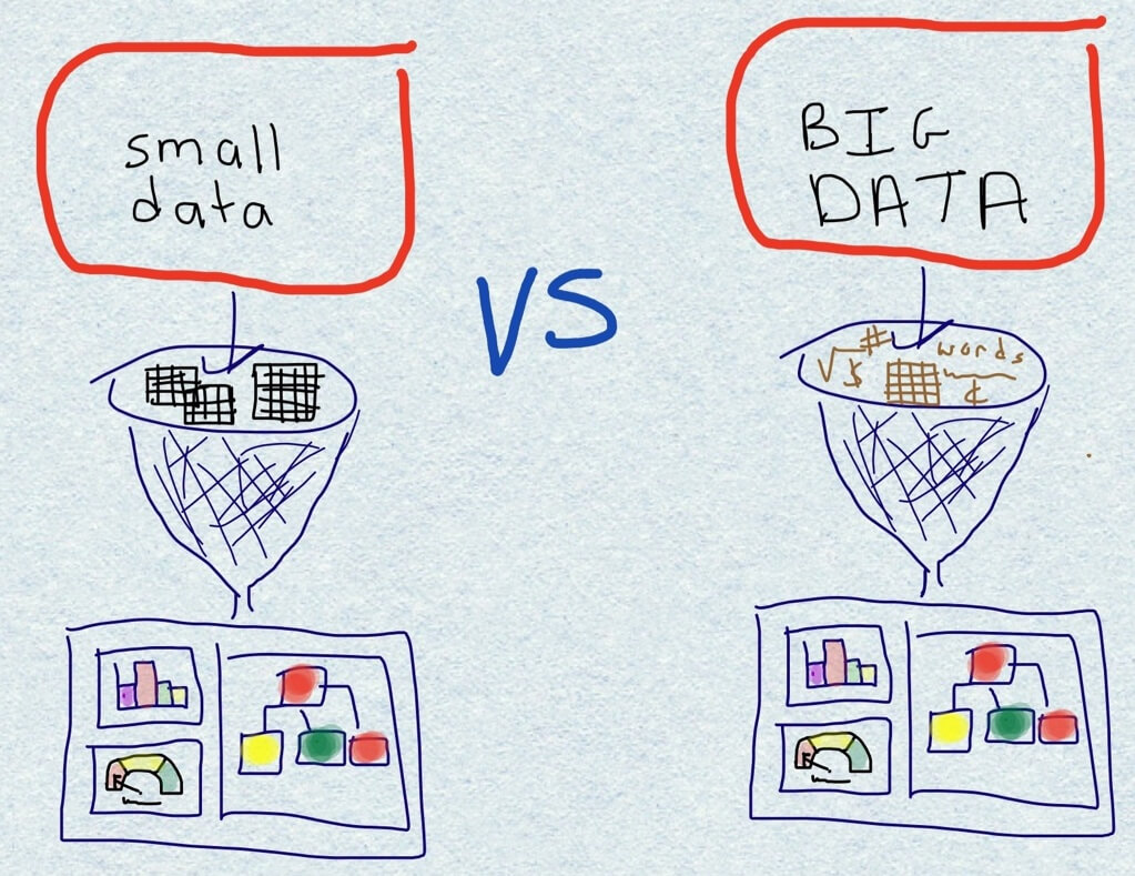 small-data-vs-big-data-naiwaen-debuggingsoft