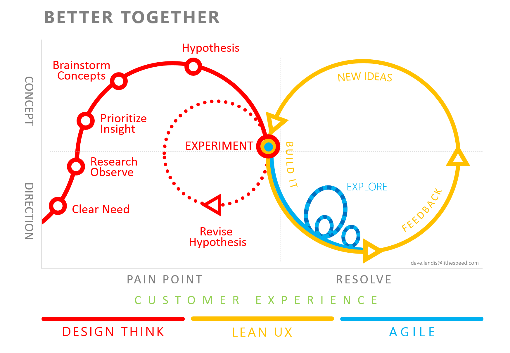 ux-agile-naiwaen-debuggingsoft