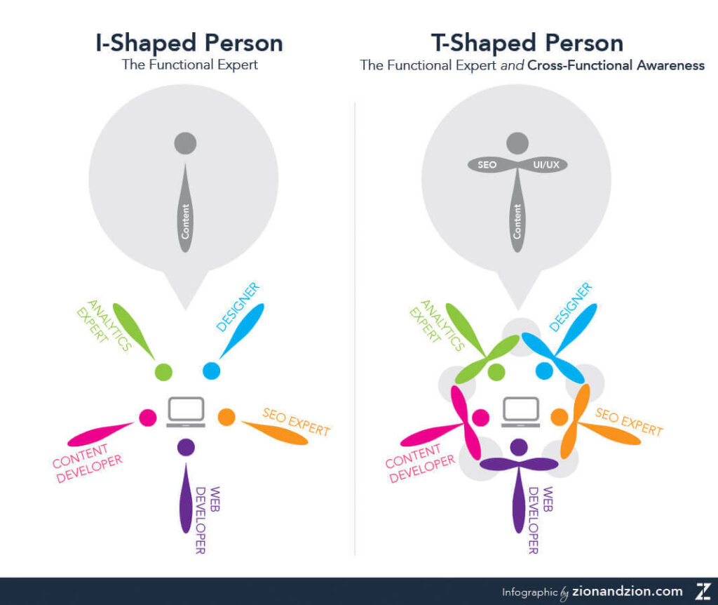 ภาพจาก zionandzion.com
