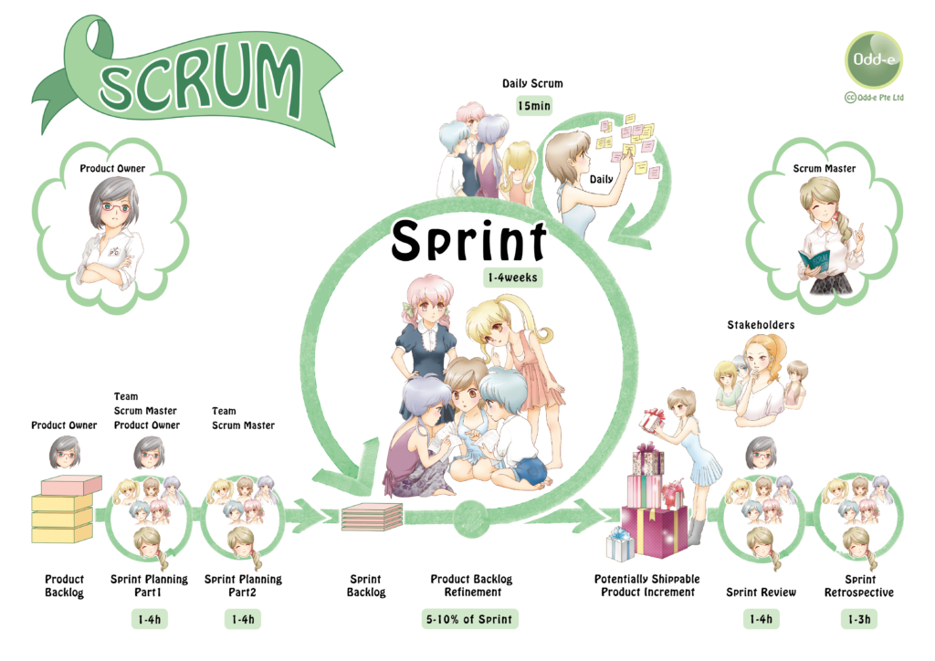 ภาพจากเว็บ http://www.scrumprimer.org/