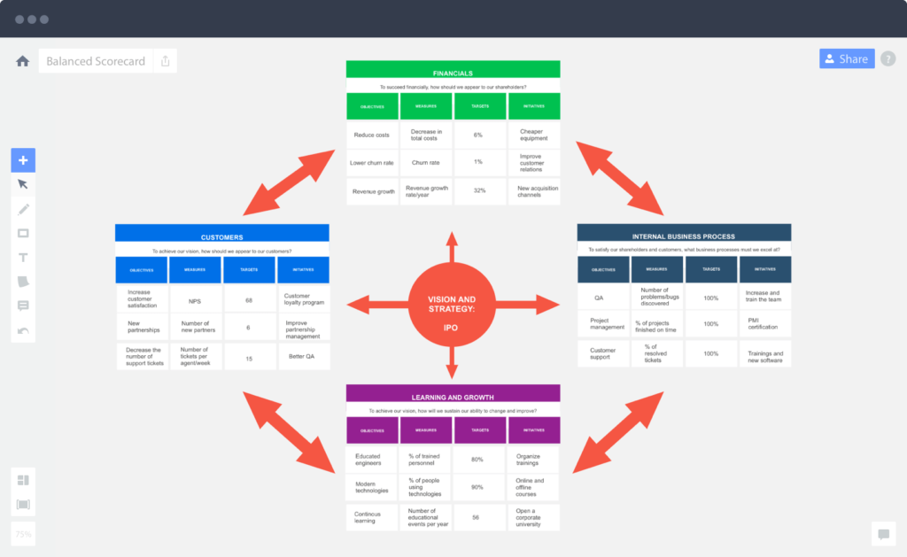 ภาพจากเว็บ realtimeboard.com