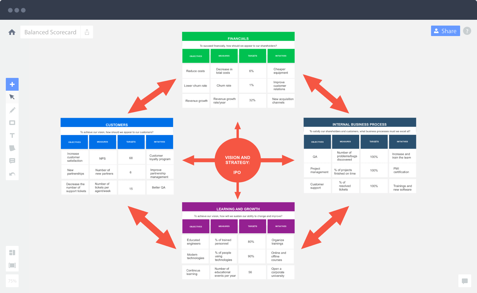 Many balance. Balanced Scorecard. Balanced Scorecard Apple. Balanced Scorecard фото. Баланс аналитики Agile.