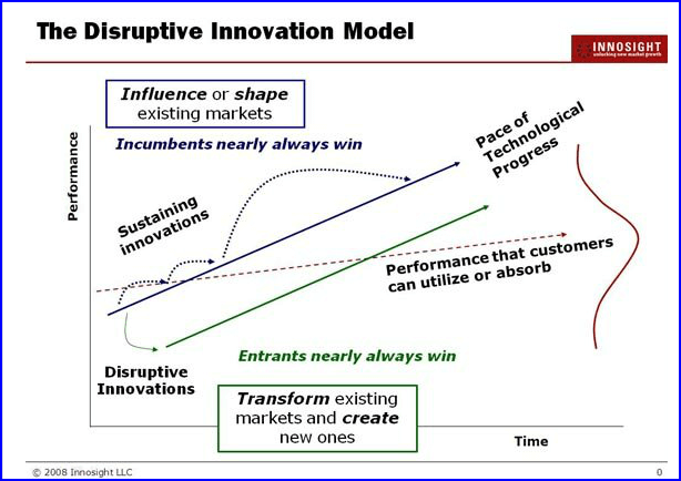 distructive innovation