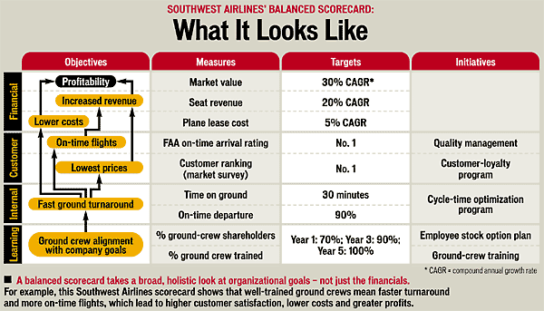 southwest airlines weight limits