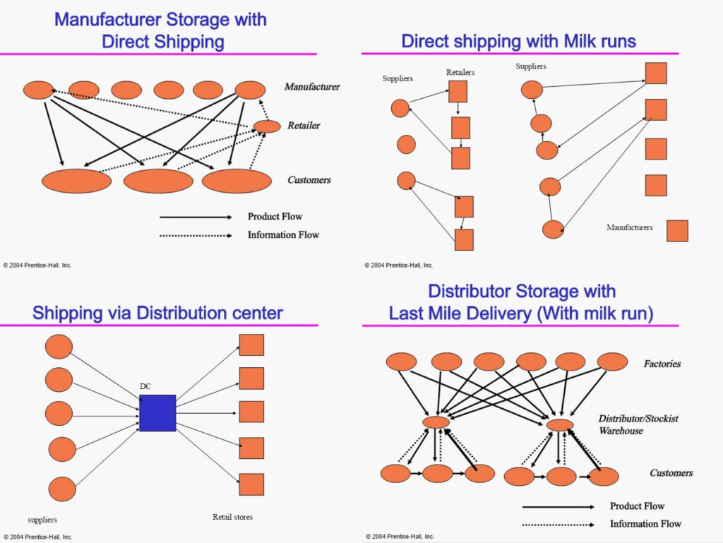 ภาพจากเว็บ http://slideplayer.com/slide/10827919/