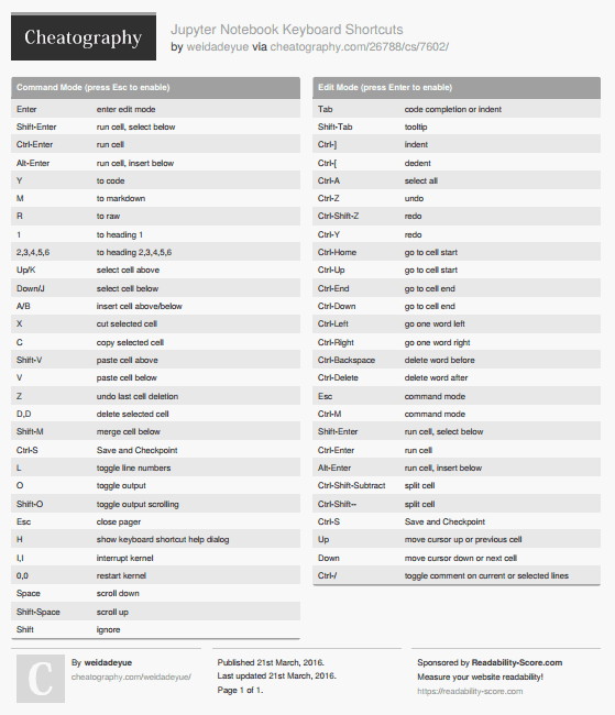 jupyter notebook markdown cheat sheet