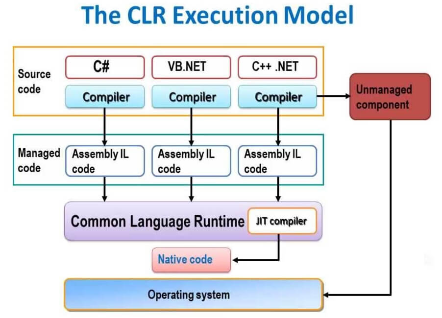 Clr проект с