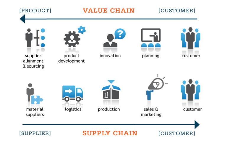 ภาพจากเว็บ http://www.mepsupplychain.org/