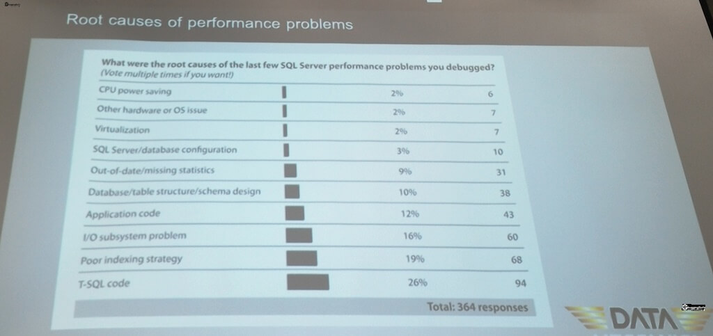 Root-Cause ของ Performance หลักๆ ที่พบบ่อยๆ จากมากไปน้อย