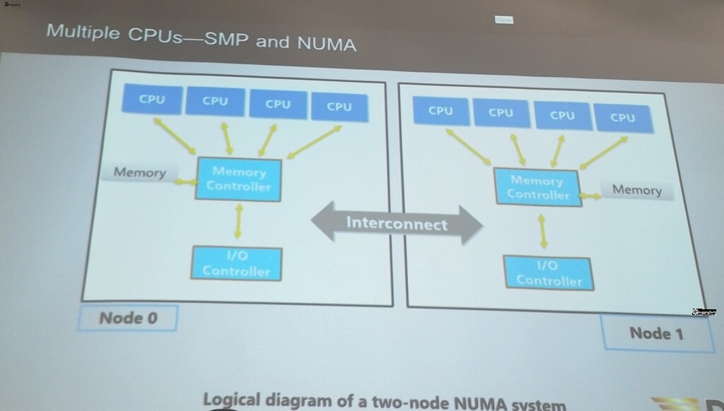 NUMA Node