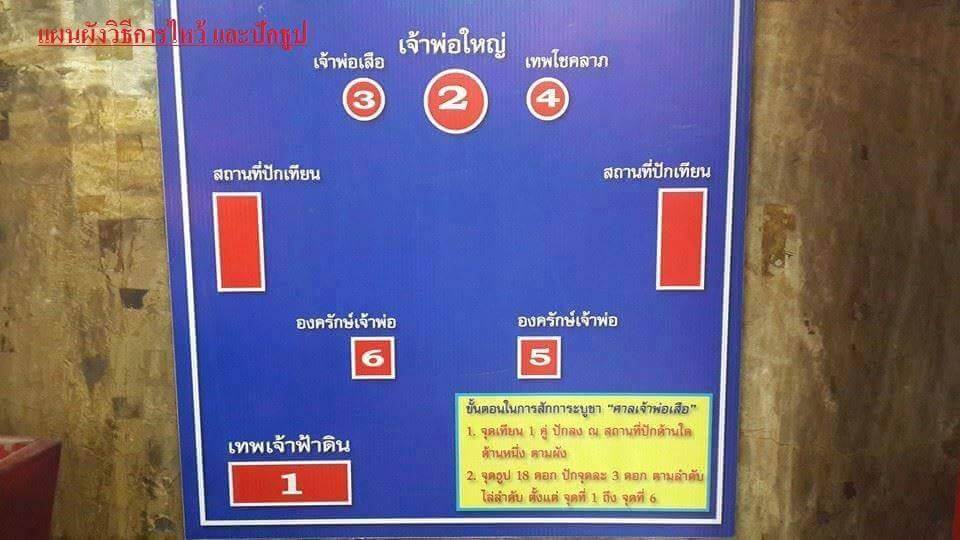 Ref: FB Page ศาลเจ้าพ่อเสือเสาชิงช้า - official https://www.facebook.com/bkktigershrine/photos/pcb.786576134804480/786568644805229/?type=3&theater