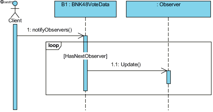 BNK48SeqDigNotifyLoopPattern | naiwaen@DebuggingSoft