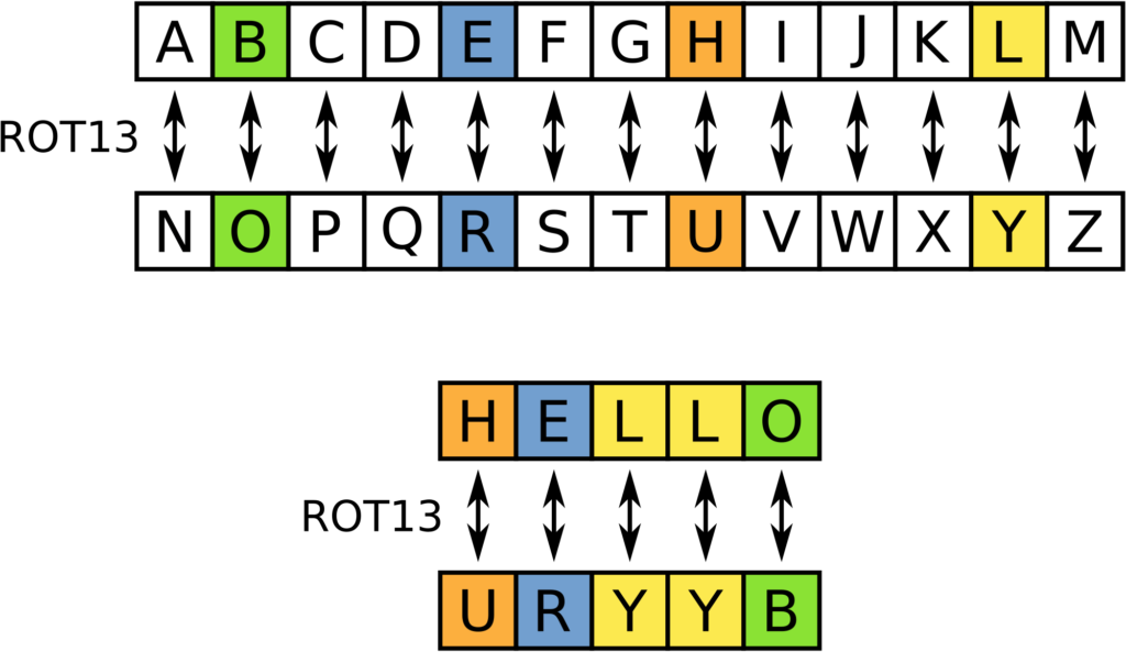 letter-coding-mycareerwise