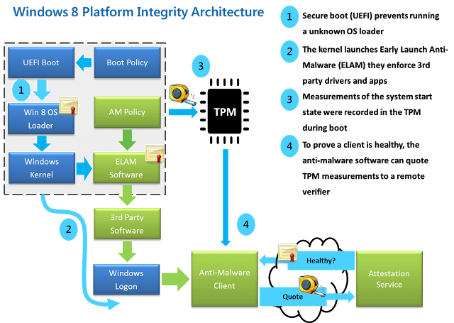 for android instal Integrity Pro