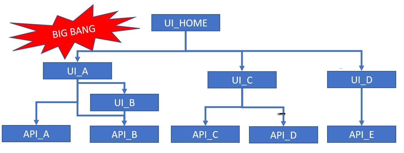 Software/Product Integration Strategy – Naiwaen@DebuggingSoft