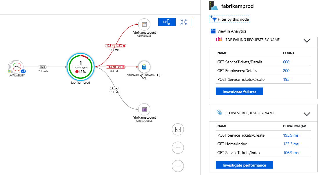 Application map. Dependency Map application.