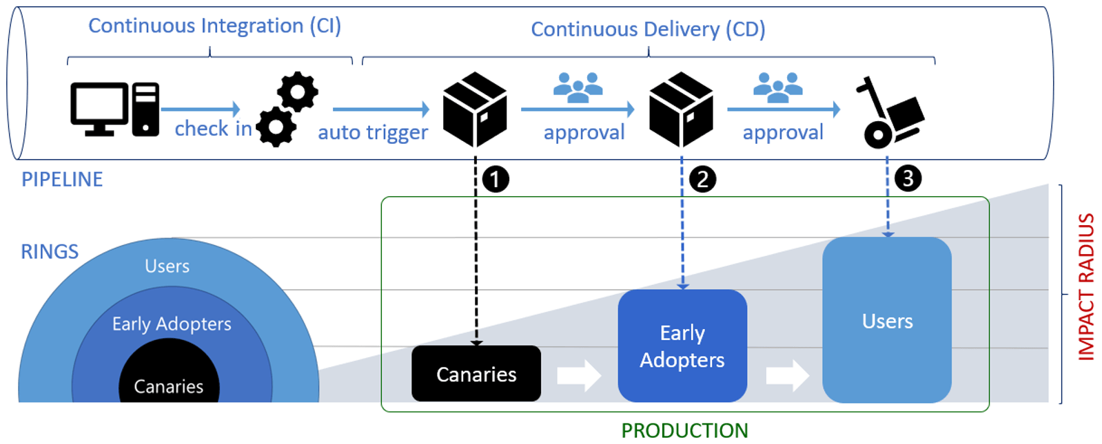 [AZ-400] Implement A Secure Continuous Deployment Using Azure Pipelines ...
