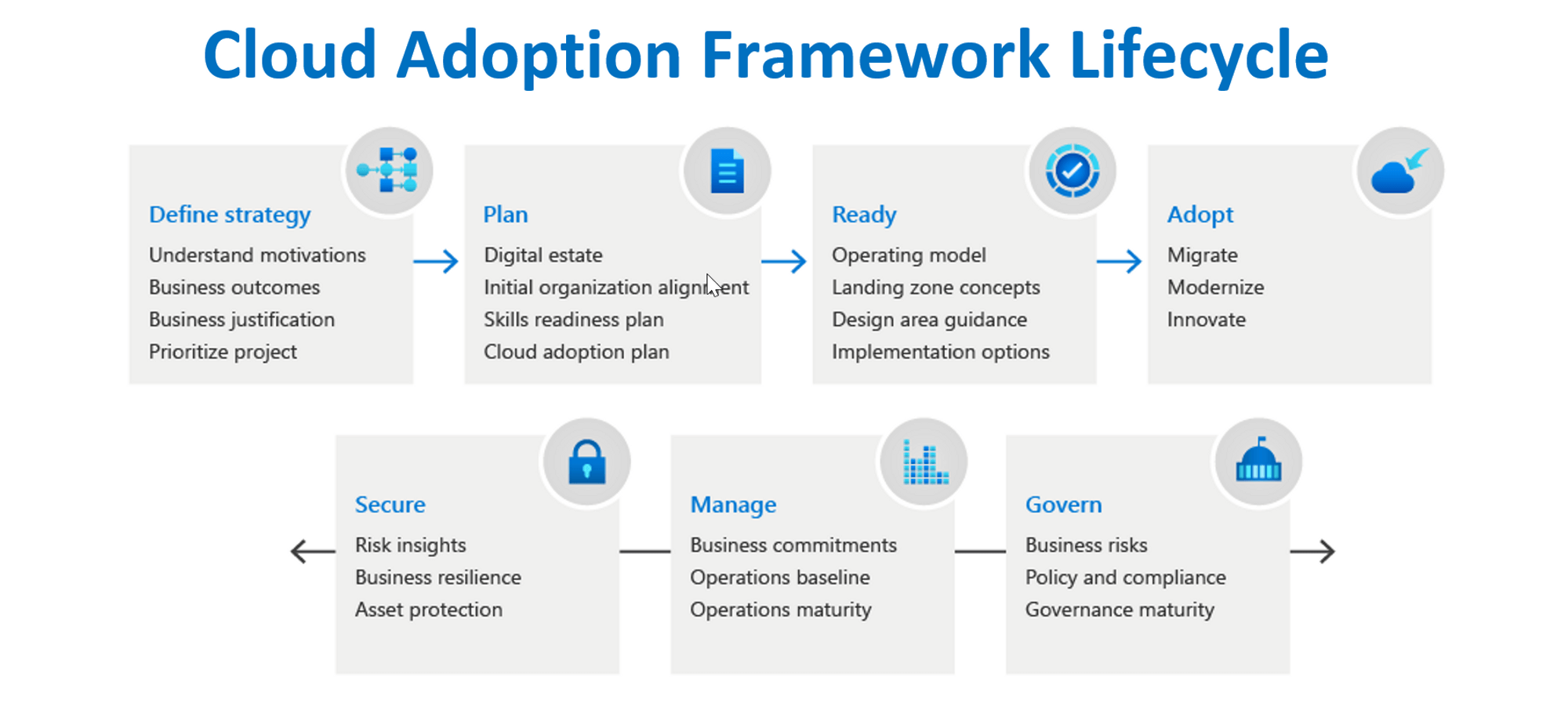 เมื่อ DEV ลองไป Workshop Azure Cloud Adoption Framework – Naiwaen ...
