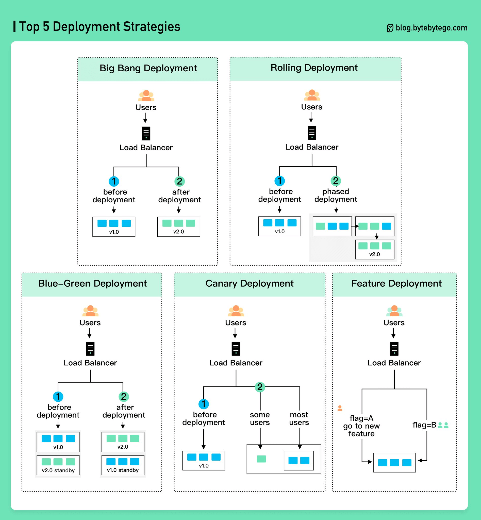 [AZ-400] Implement A Secure Continuous Deployment Using Azure Pipelines ...