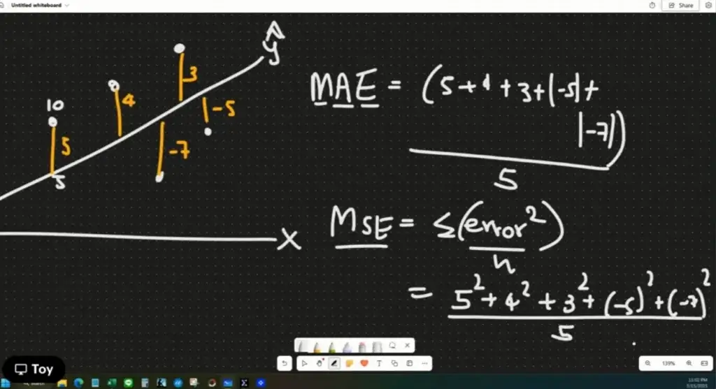 MAE MSE