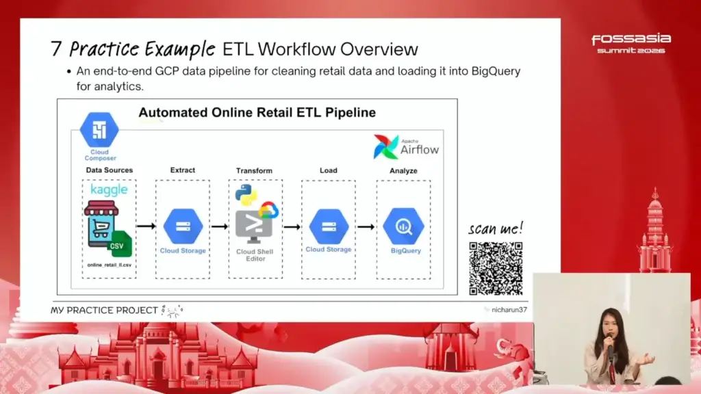 Sample ETL