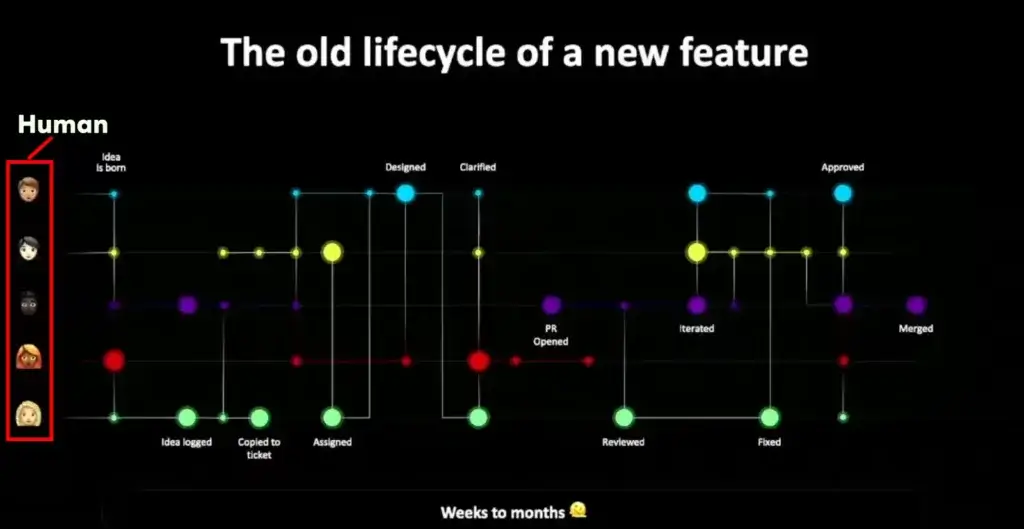Old way 