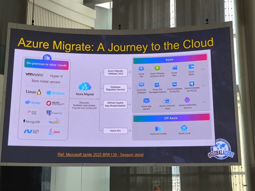Azure Migrate 2 Cloud