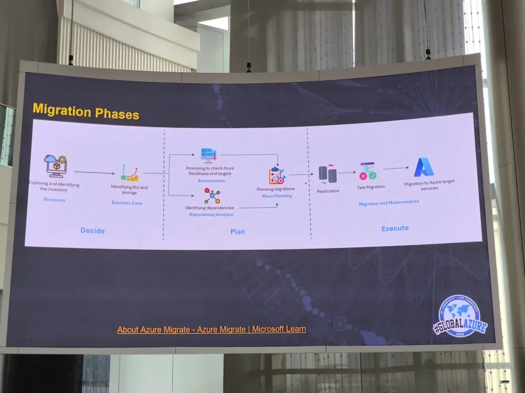 Prepare Landing Zone