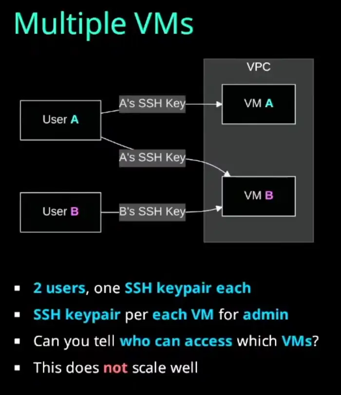 MultipleVM User PainPoint